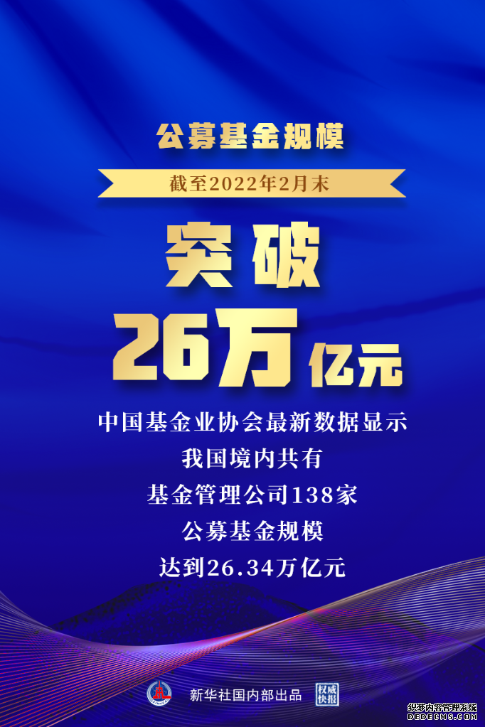 权威快报丨我国境内公募基金规模突破26万亿元