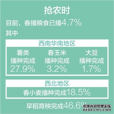 新动能助春耕保供给促丰收（经济新方位）