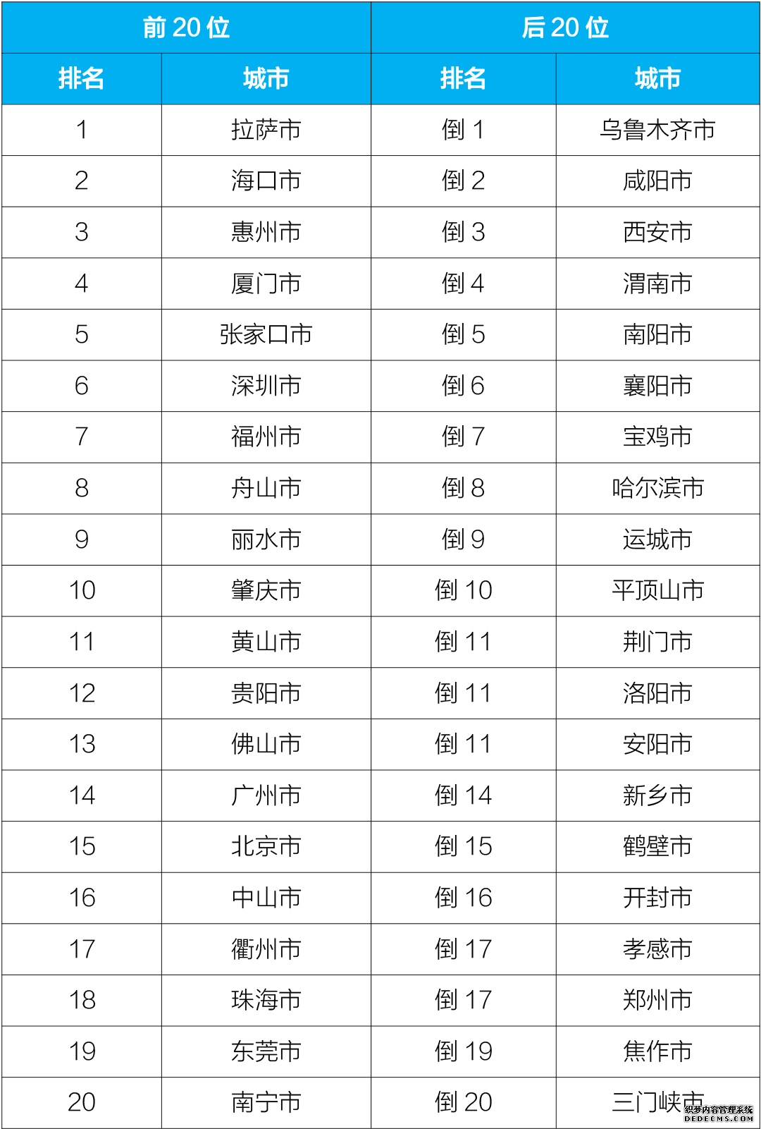 京津冀及周边地区2月平均优良天数比例为85.7%北京为100%