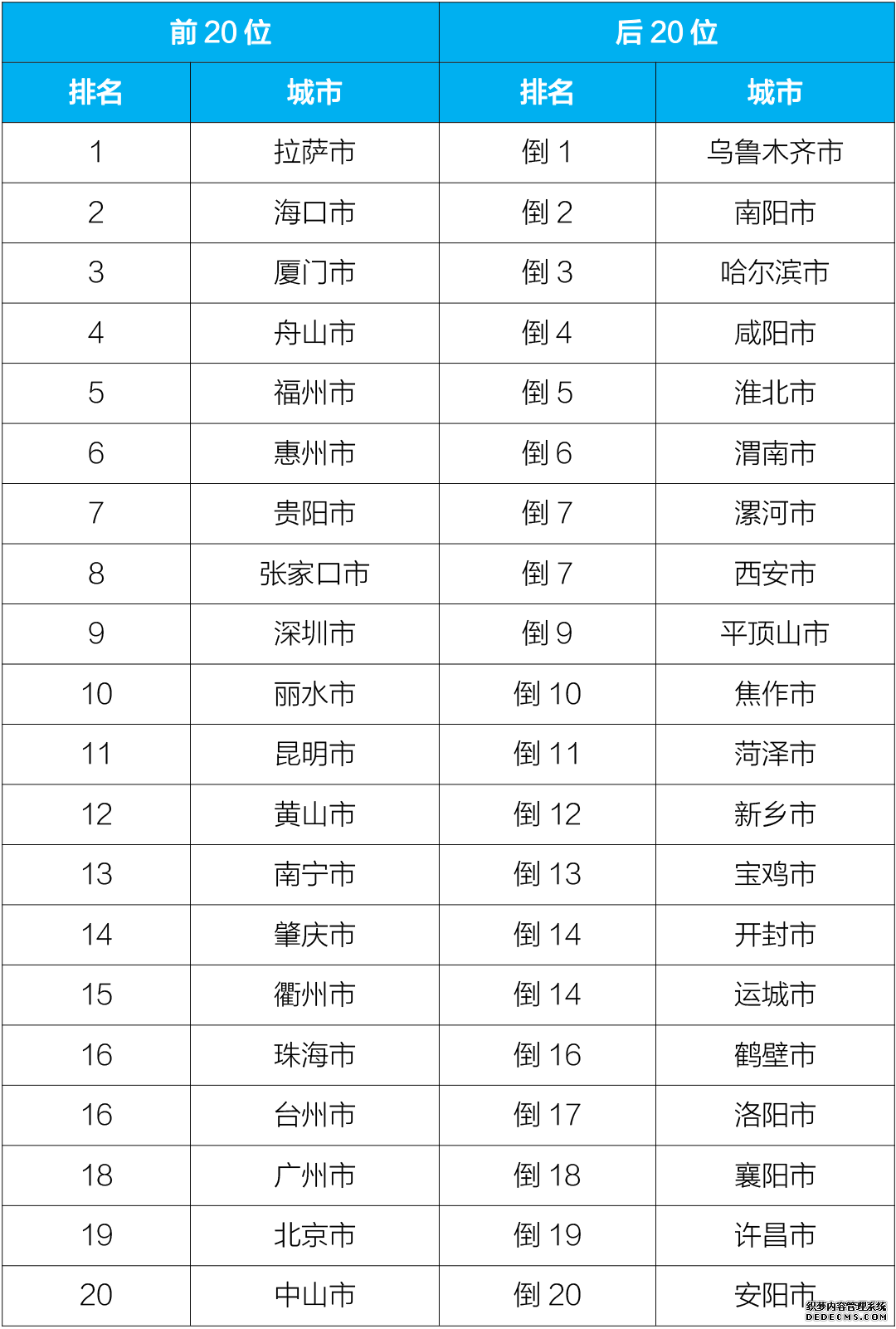 京津冀及周边地区2月平均优良天数比例为85.7%北京为100%