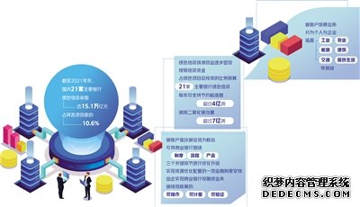 金融如何撬动降碳大市场