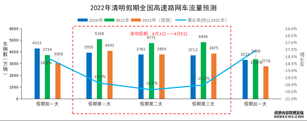 清明假期小客车免费通行，这份出行攻略请查收！