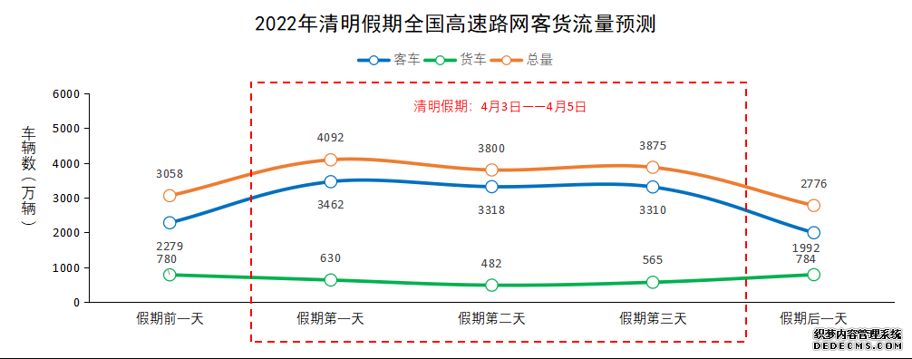 清明假期小客车免费通行，这份出行攻略请查收！