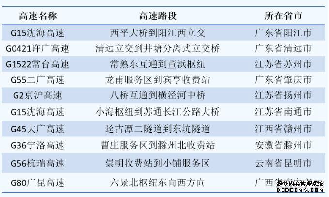 清明假期小客车免费通行，这份出行攻略请查收！