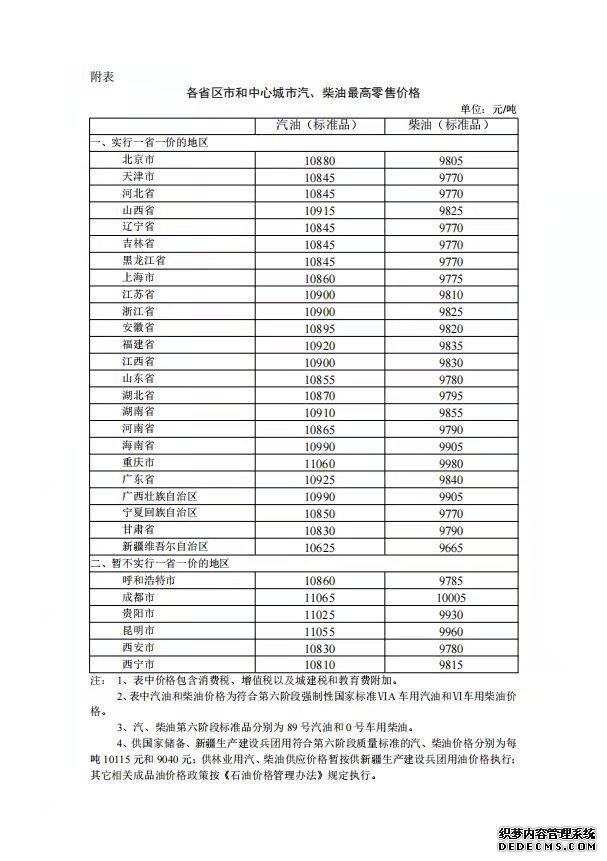 今晚24时油价上调加满一箱多花4.5元