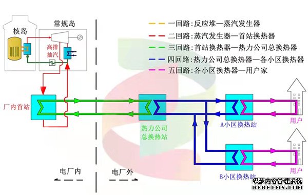 运行143天惠及20万居民“暖核一号”完成首个供暖季任务