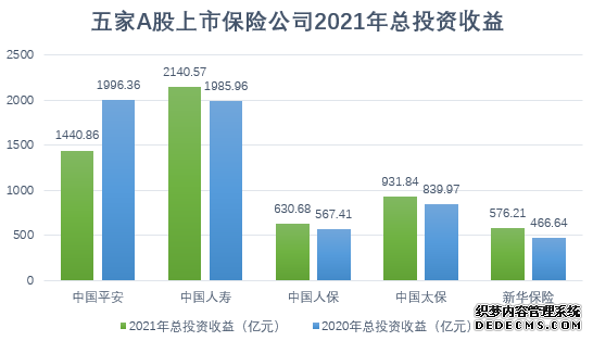 2021年A股上市险企净利润微增权益投资将成未来投资策略的“关键少数”