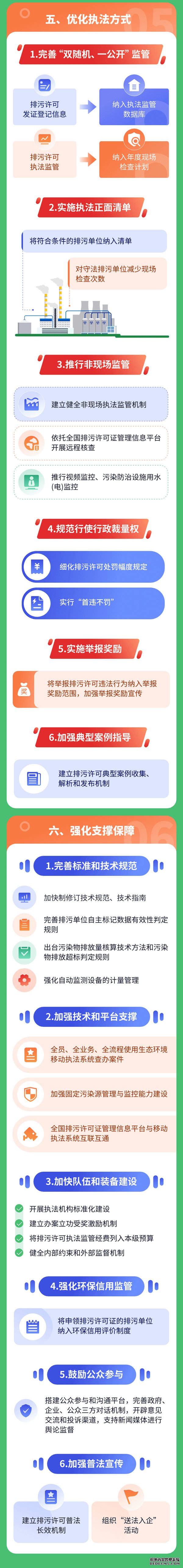 生态环境部印发《关于加强排污许可执法监管的指导意见》