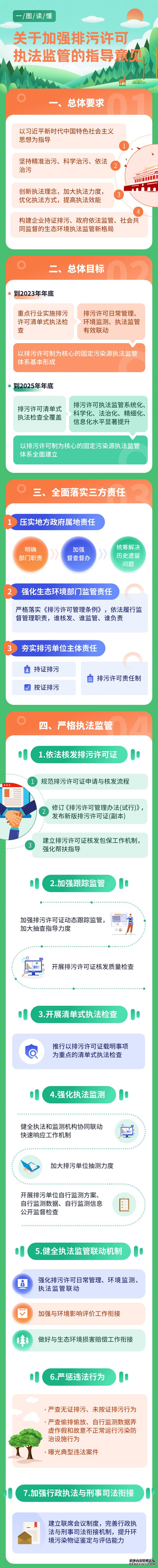 生态环境部印发《关于加强排污许可执法监管的指导意见》