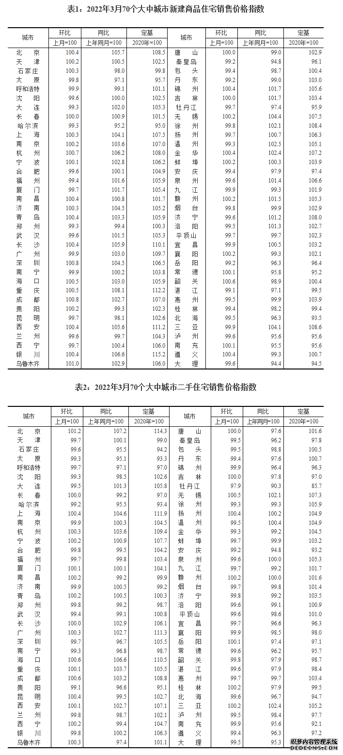 统计局：3月70个大中城市中29城新建商品住宅销售价格同比下降