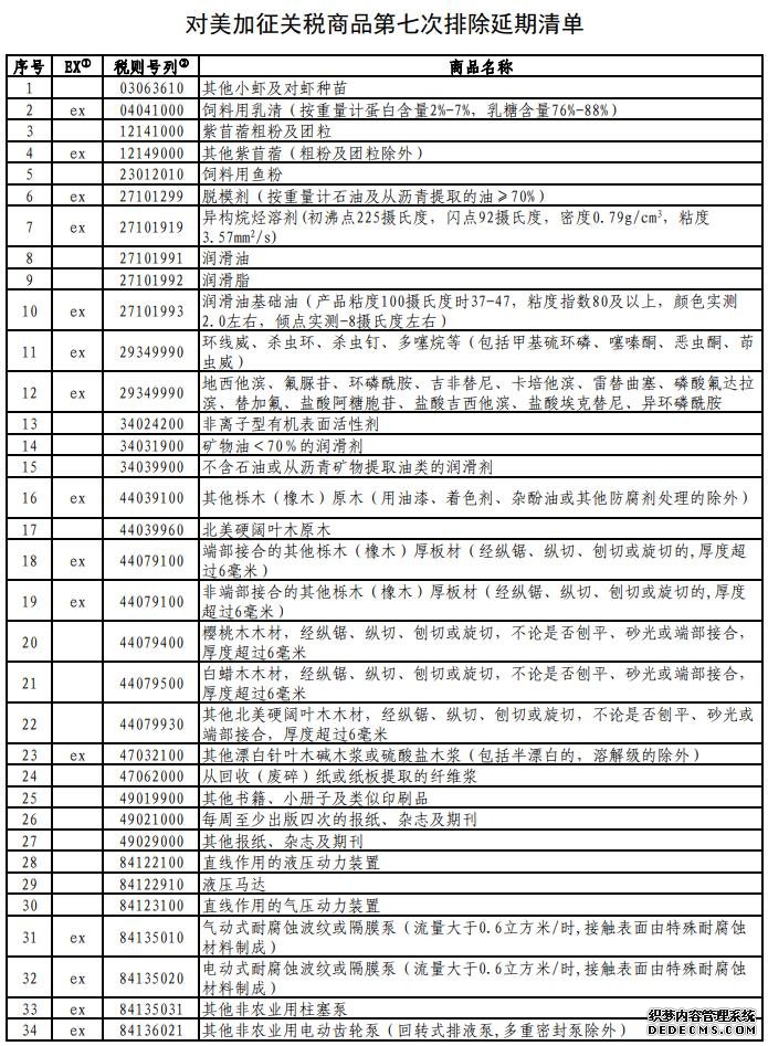 中方公布对美加征关税商品第七次排除延期清单