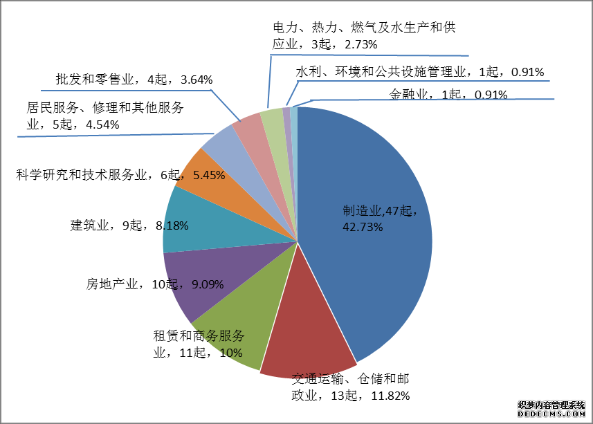 市场监管总局：我国特种设备安全形势总体平稳去年全年未发生重特大事故