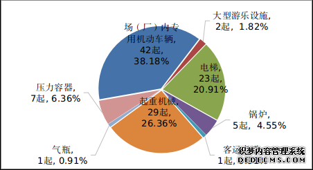 市场监管总局：我国特种设备安全形势总体平稳去年全年未发生重特大事故