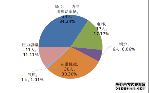 市场监管总局：我国特种设备安全形势总体平稳去年全年未发生重特大事故