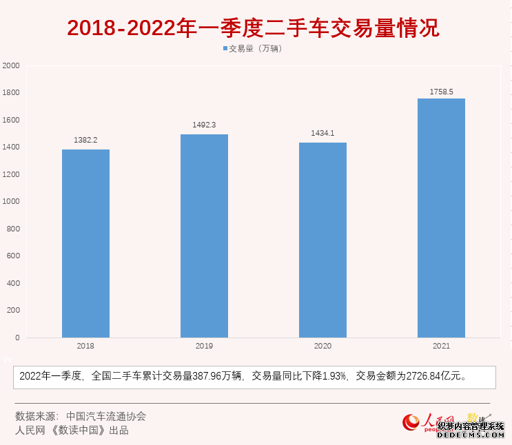 交易量不断增大！二手车市场有望成为中国汽车消费新蓝海