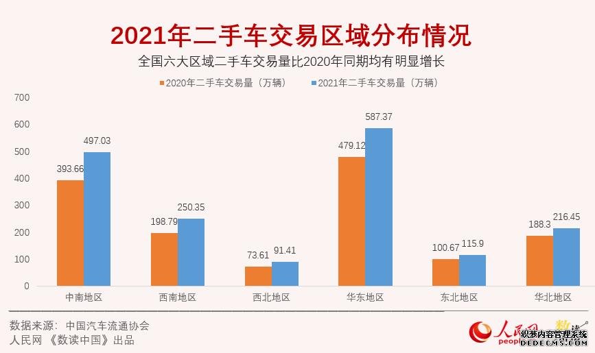 交易量不断增大！二手车市场有望成为中国汽车消费新蓝海