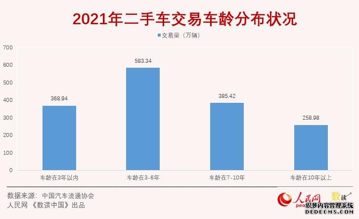 交易量不断增大！二手车市场有望成为中国汽车消费新蓝海