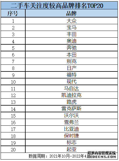 交易量不断增大！二手车市场有望成为中国汽车消费新蓝海