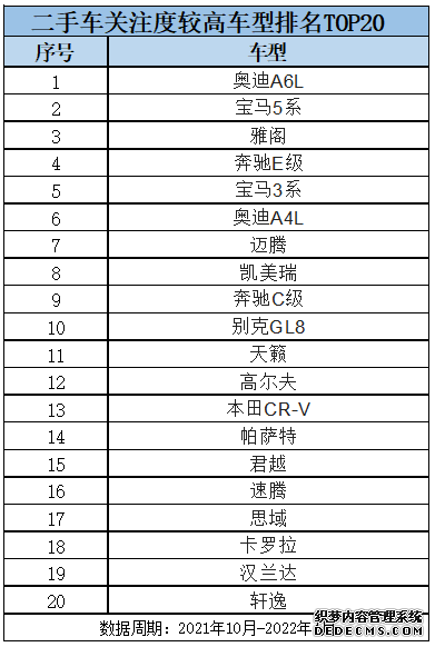 交易量不断增大！二手车市场有望成为中国汽车消费新蓝海