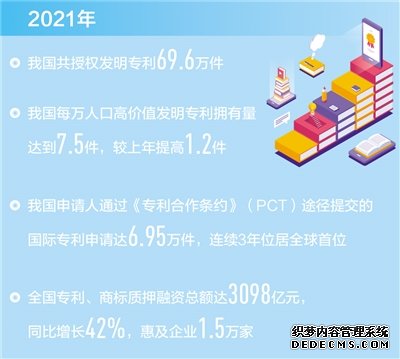 知识产权，为高质量发展添动力（权威发布）