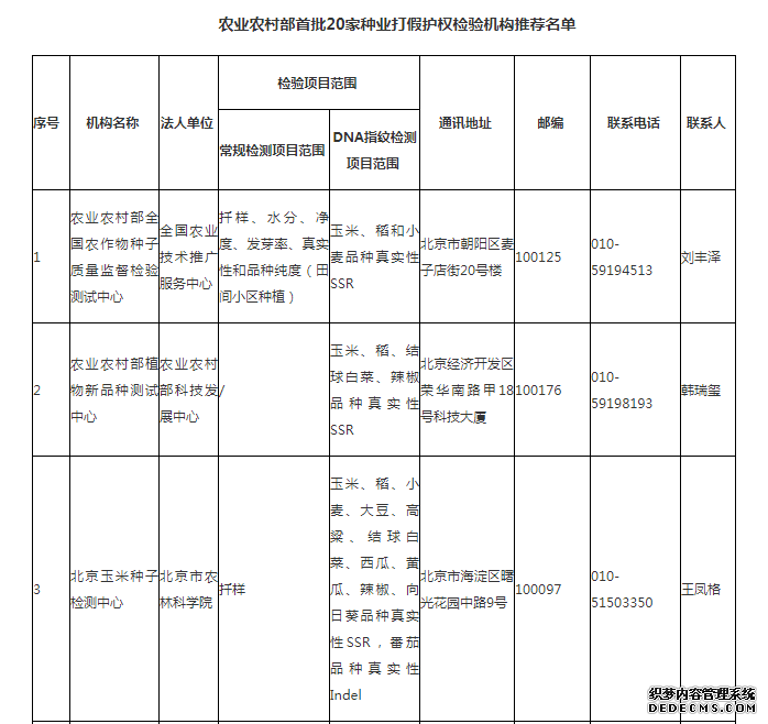 科学识假、准确辨假全国首批打假维权种子检测机构推荐名单公布