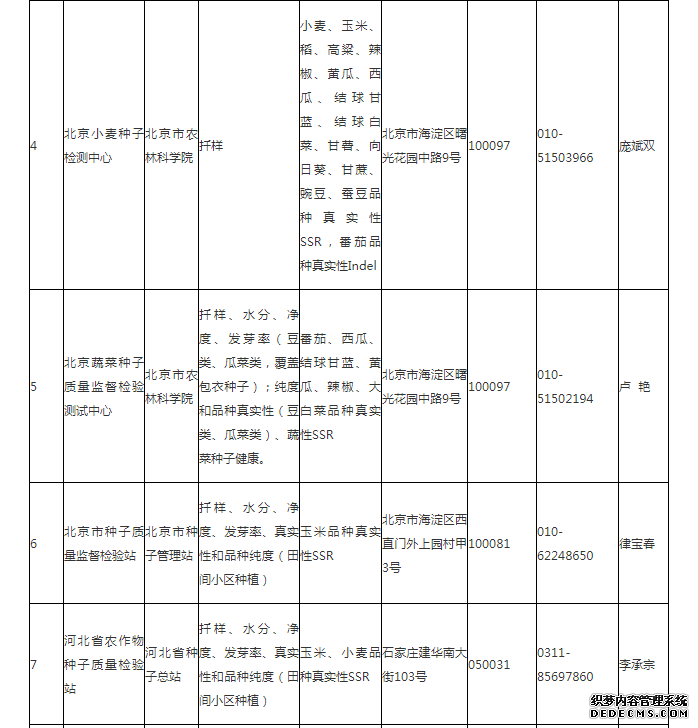 科学识假、准确辨假全国首批打假维权种子检测机构推荐名单公布