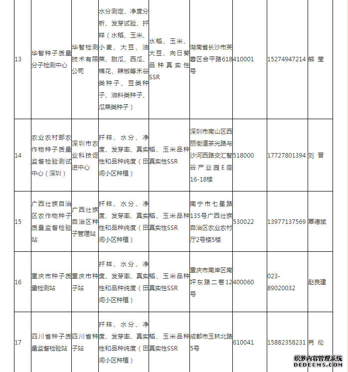 科学识假、准确辨假全国首批打假维权种子检测机构推荐名单公布