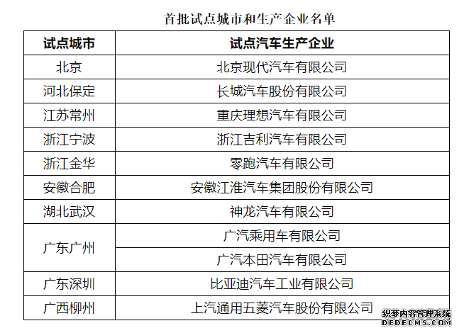 便利快捷上牌！两部委开展小客车注册登记预查验试点工作