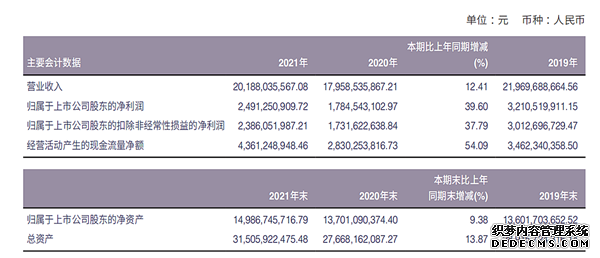 海澜之家：2021年净利润增39.6%达25亿元存货81亿元