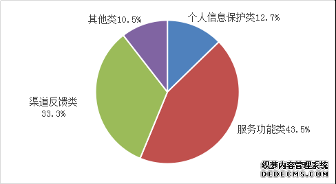 10家企业互联网信息服务投诉处理及时率未达标“生活圈APP”“豆瓣”等在列