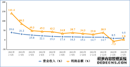 一季度全国规上电子信息制造业增加值同比增17.2%智能手机产量同比增2.1%