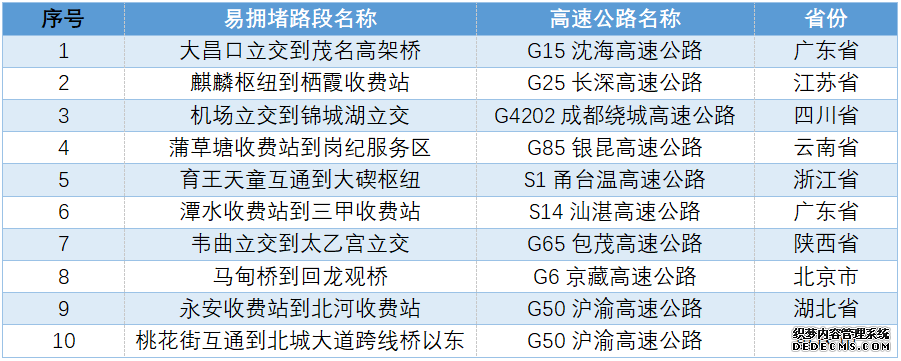 “五一”假期出行如何“避堵”这份攻略请收好