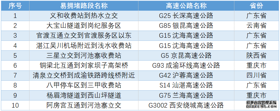 “五一”假期出行如何“避堵”这份攻略请收好