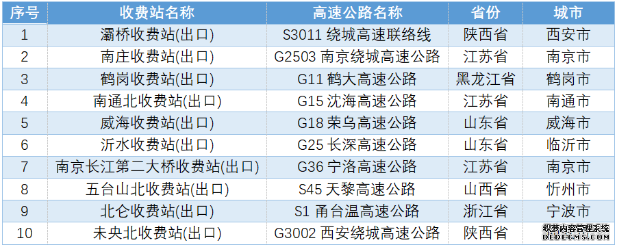 “五一”假期出行如何“避堵”这份攻略请收好