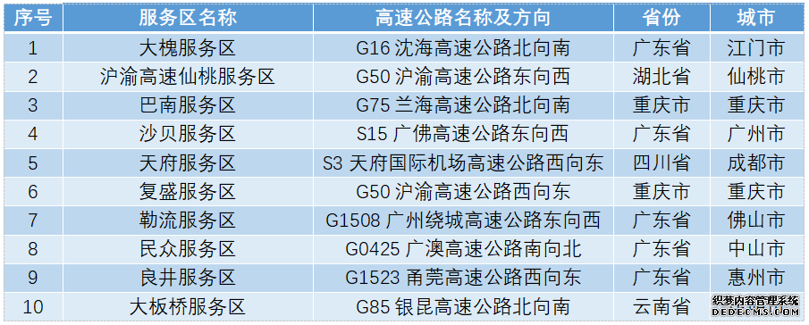 “五一”假期出行如何“避堵”这份攻略请收好