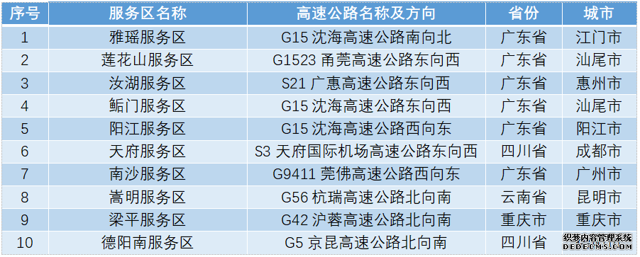 “五一”假期出行如何“避堵”这份攻略请收好