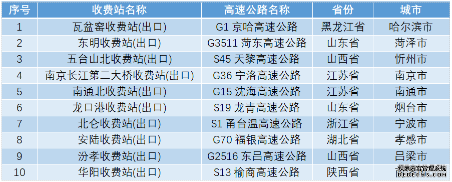 “五一”假期出行如何“避堵”这份攻略请收好