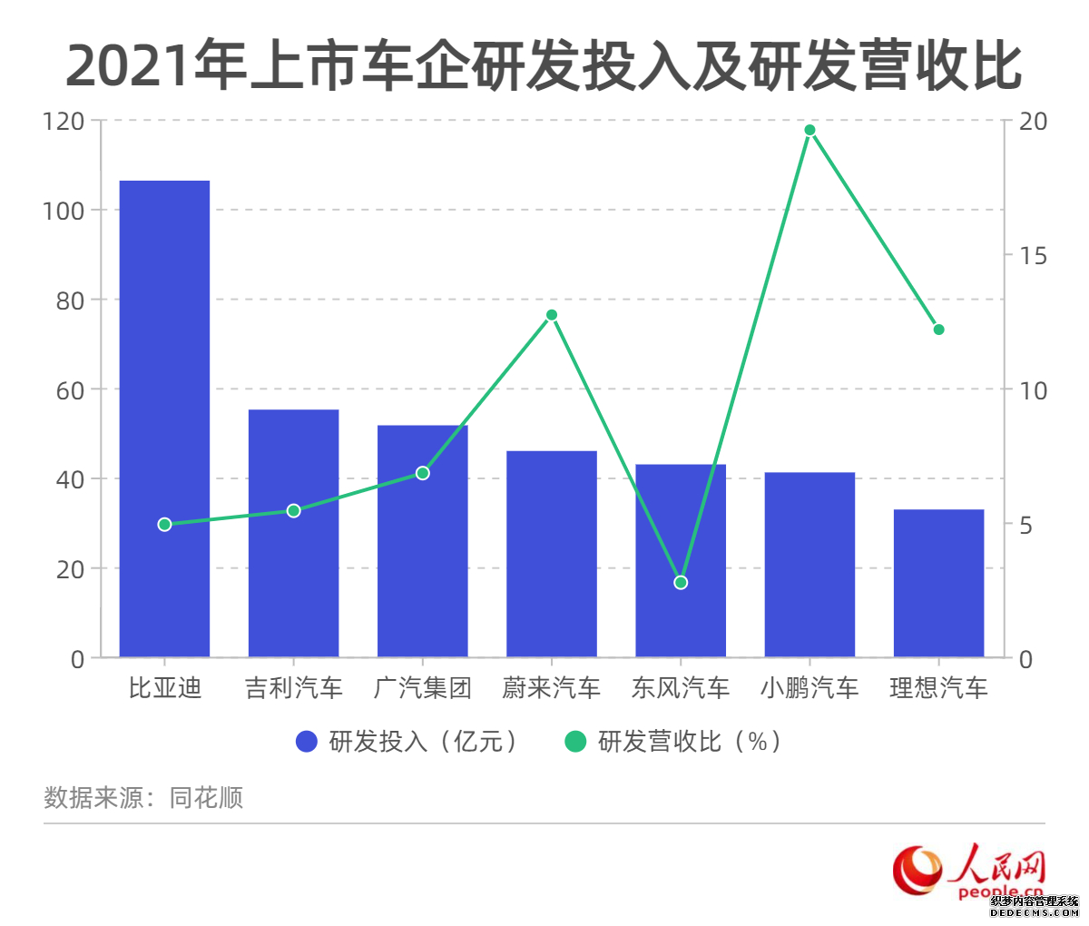 新能源汽车呈亮眼新趋势自主品牌“马力十足”