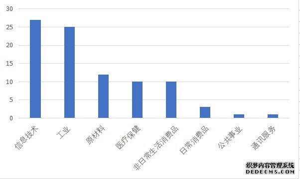 北交所首份年报成绩单：盈利能力稳步提升创新驱动属性突出