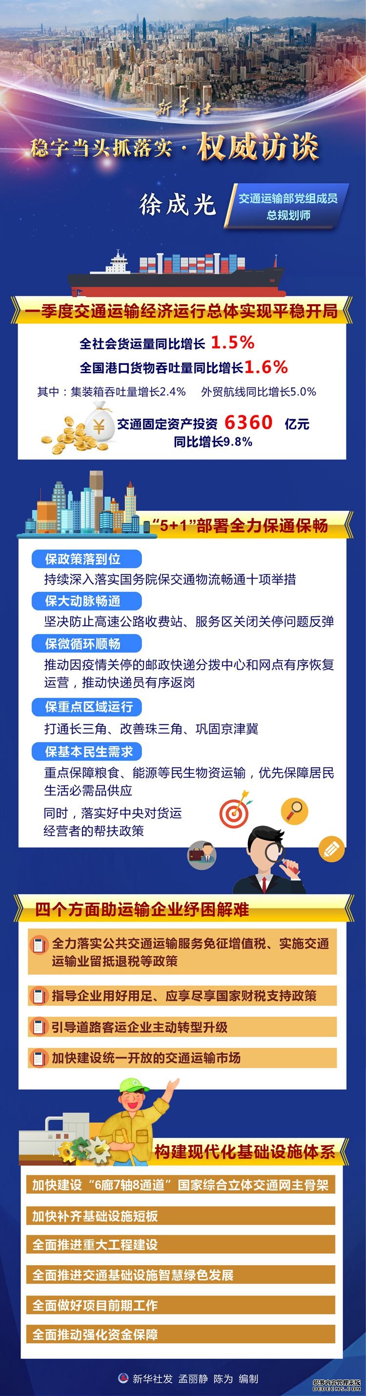 稳字当头抓落实·权威访谈丨全力稳增长保畅通稳市场，加快建设交通强国——访交通运输部党组成员、总规划师徐成光