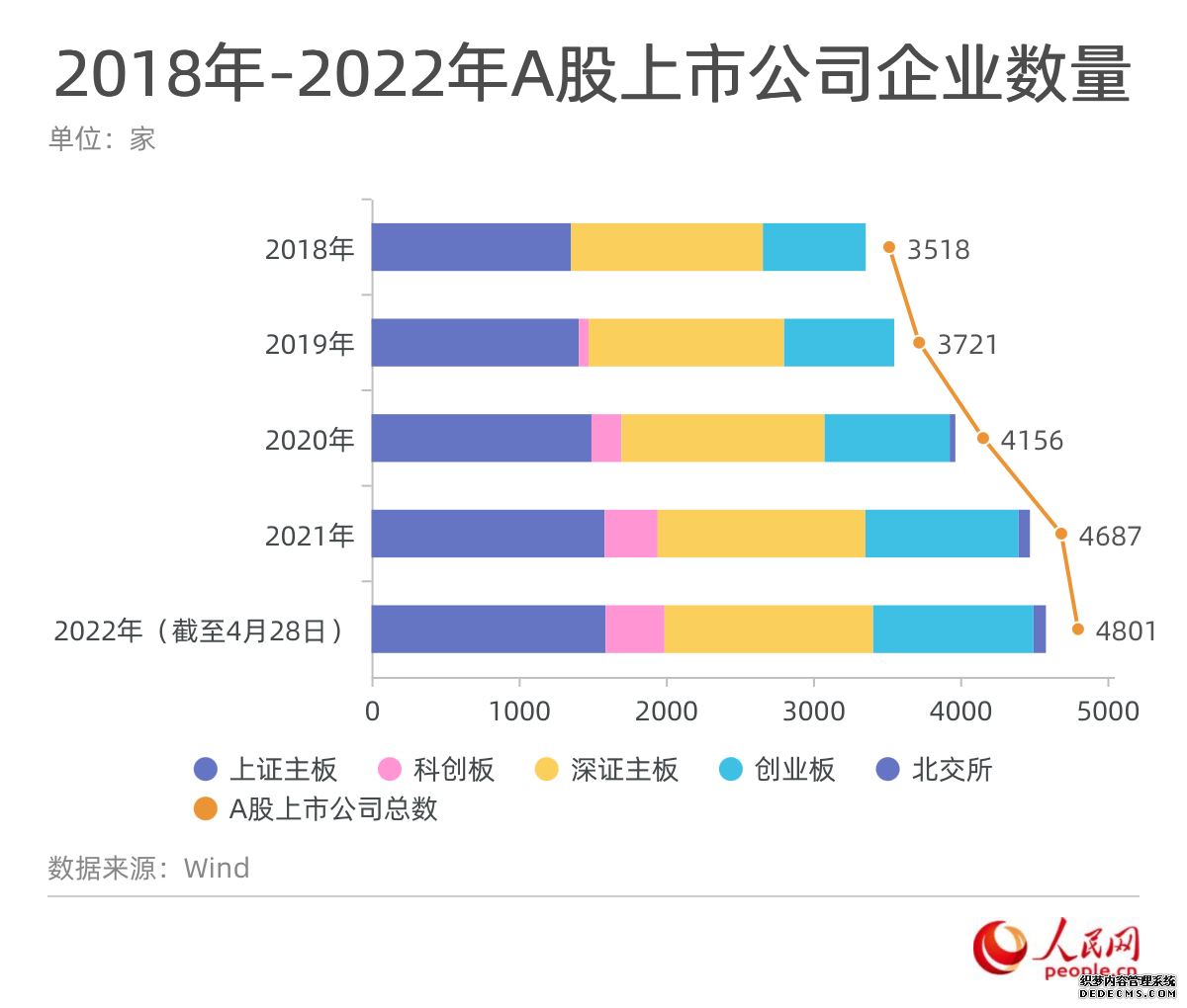 上市公司助力中国创新跑出加速度