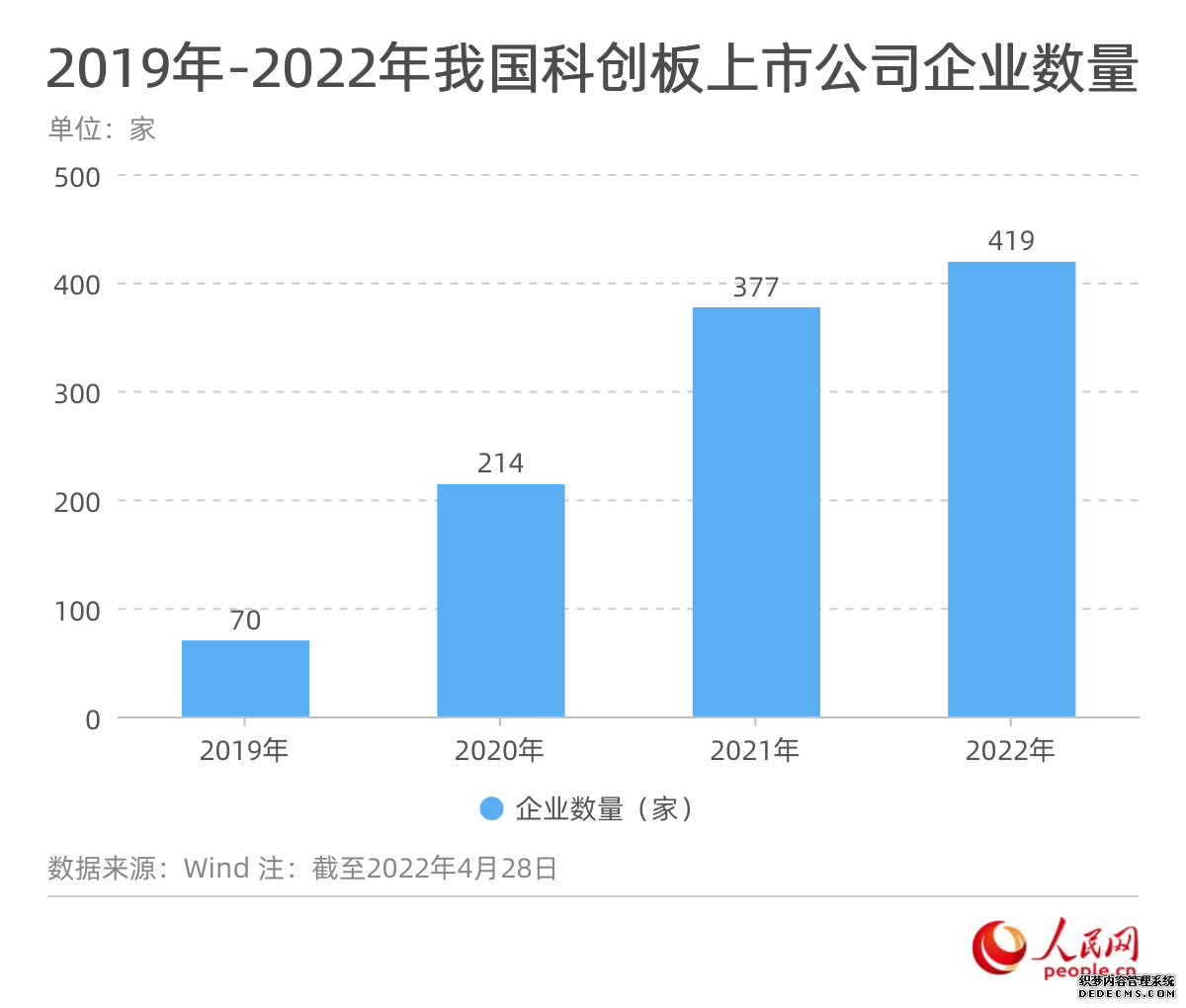 上市公司助力中国创新跑出加速度