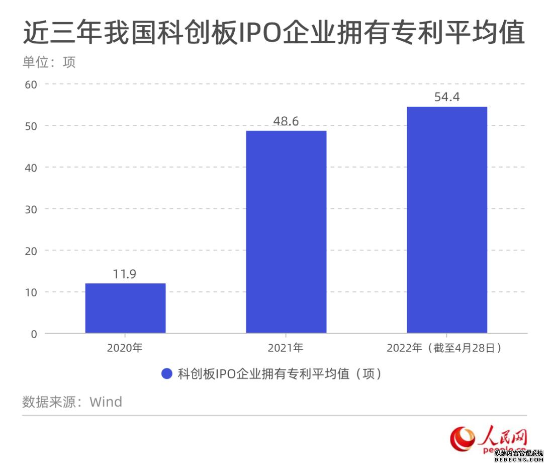 上市公司助力中国创新跑出加速度