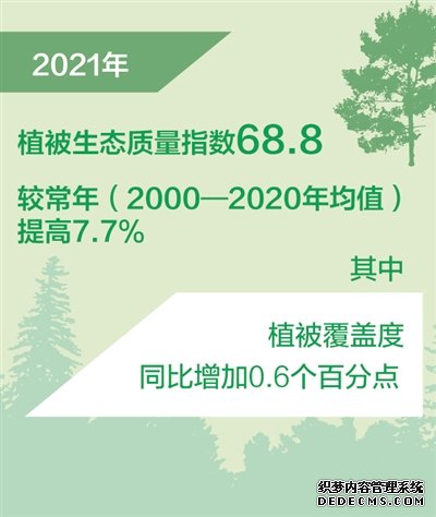 植被生态质量指数创二〇〇〇年以来新高（新数据新看点）