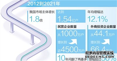 着力营造国际一流营商环境（奋进新征程建功新时代·伟大变革）