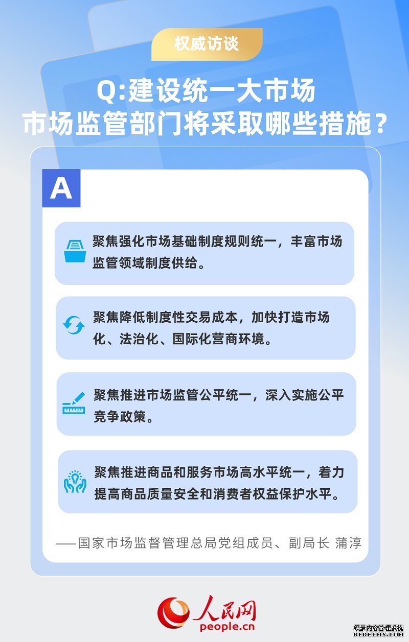 权威访谈｜市场监管总局接受人民日报专访谈持续激发市场主体发展活力