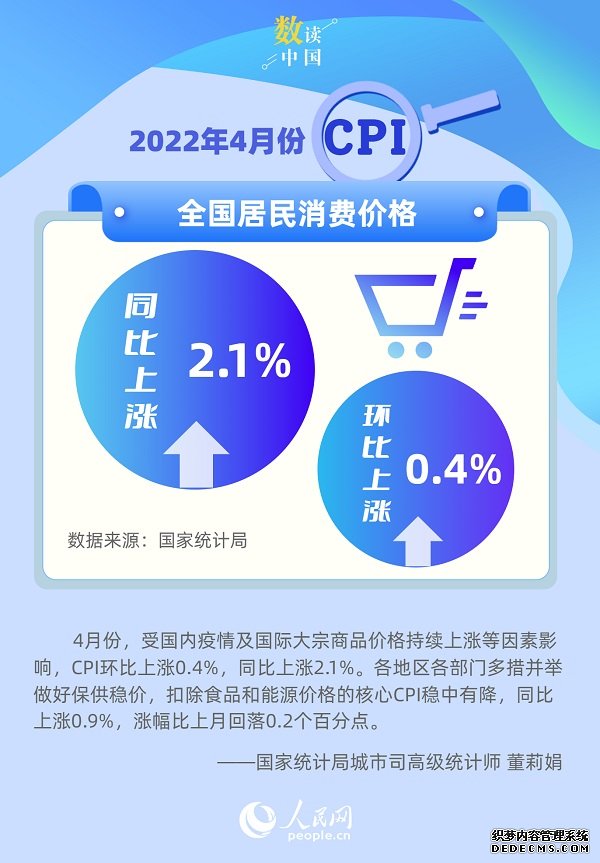 国家统计局：4月份全国居民消费价格（CPI）同比上涨2.1%