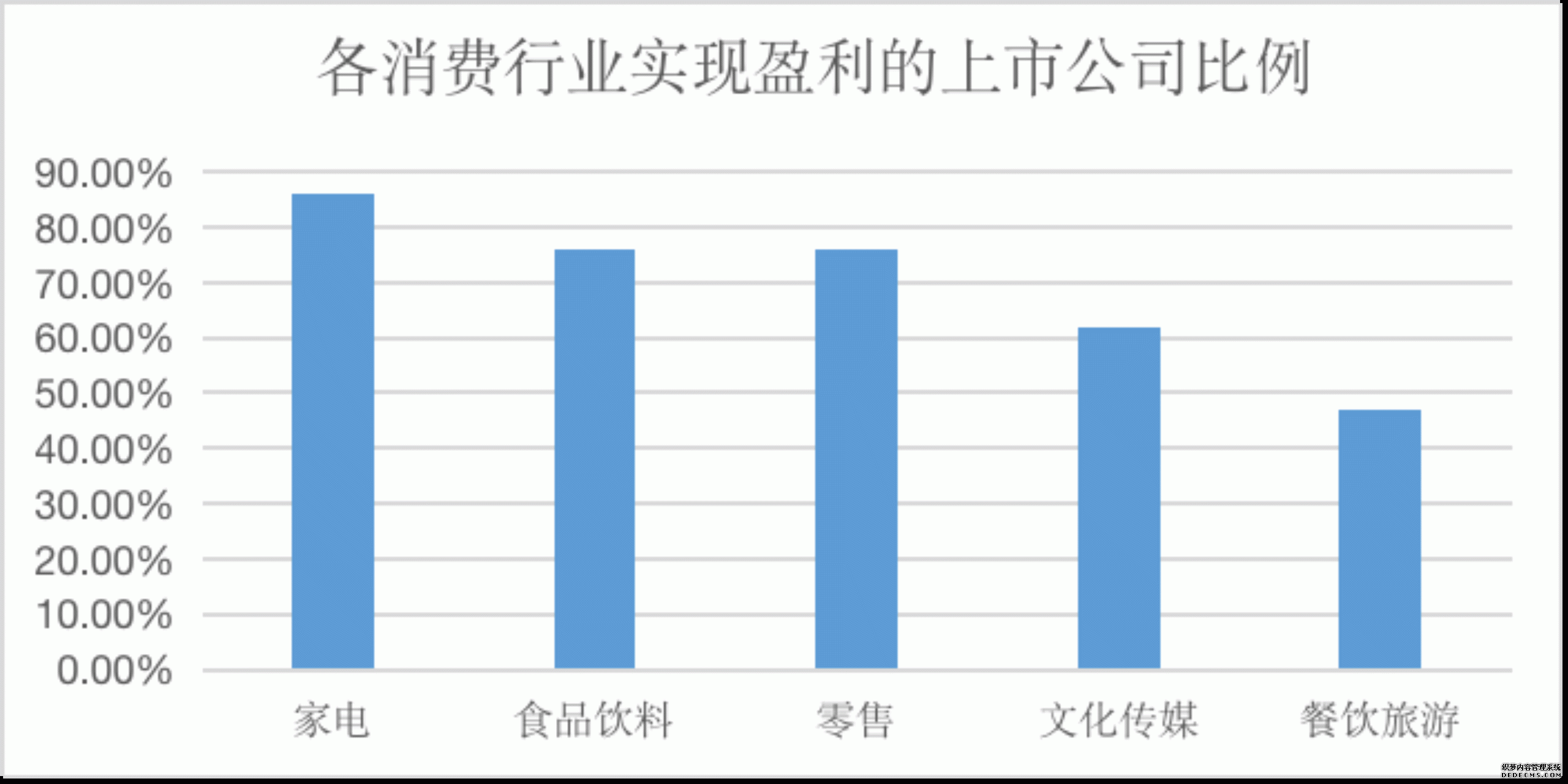 去年七成大消费公司盈利消费势头稳中向好