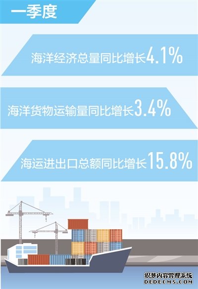 我国海洋经济总量达2万亿元（新数据新看点）