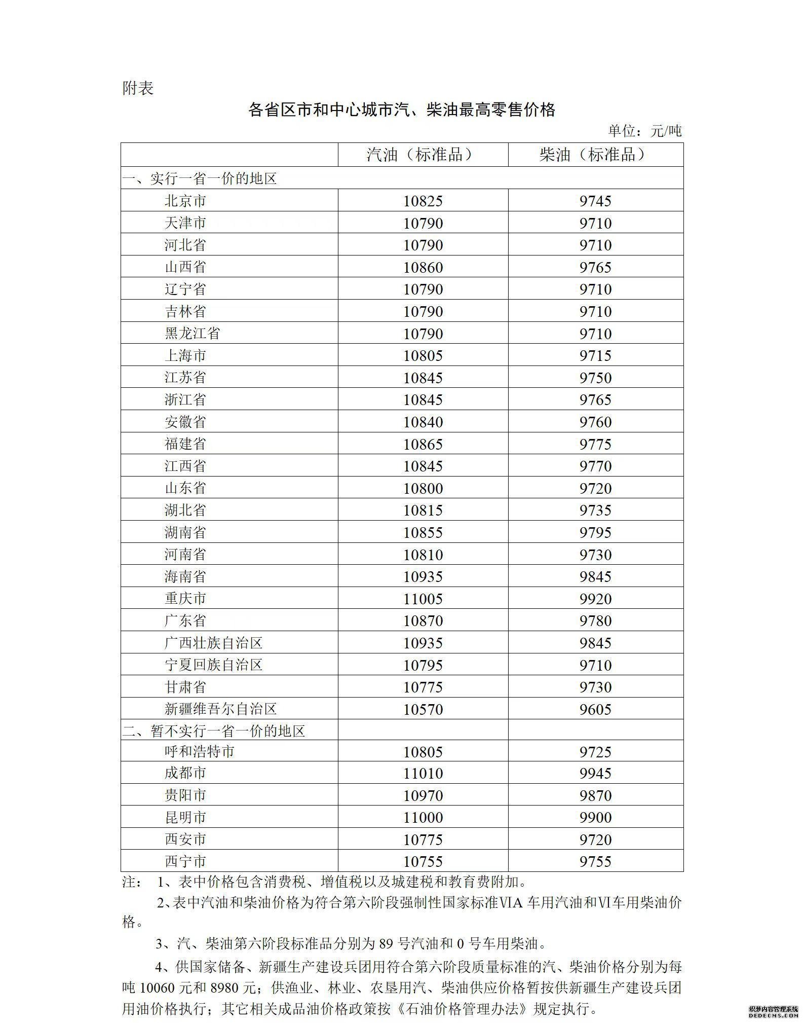 5月16日24时油价上调加满一箱多花11元